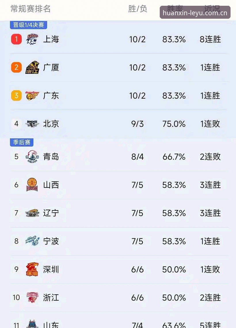 乐鱼篮球实时赔率更新推荐 乐鱼体育平台篮球实时赔率更新深度评测:从数字波动看赛事风向
