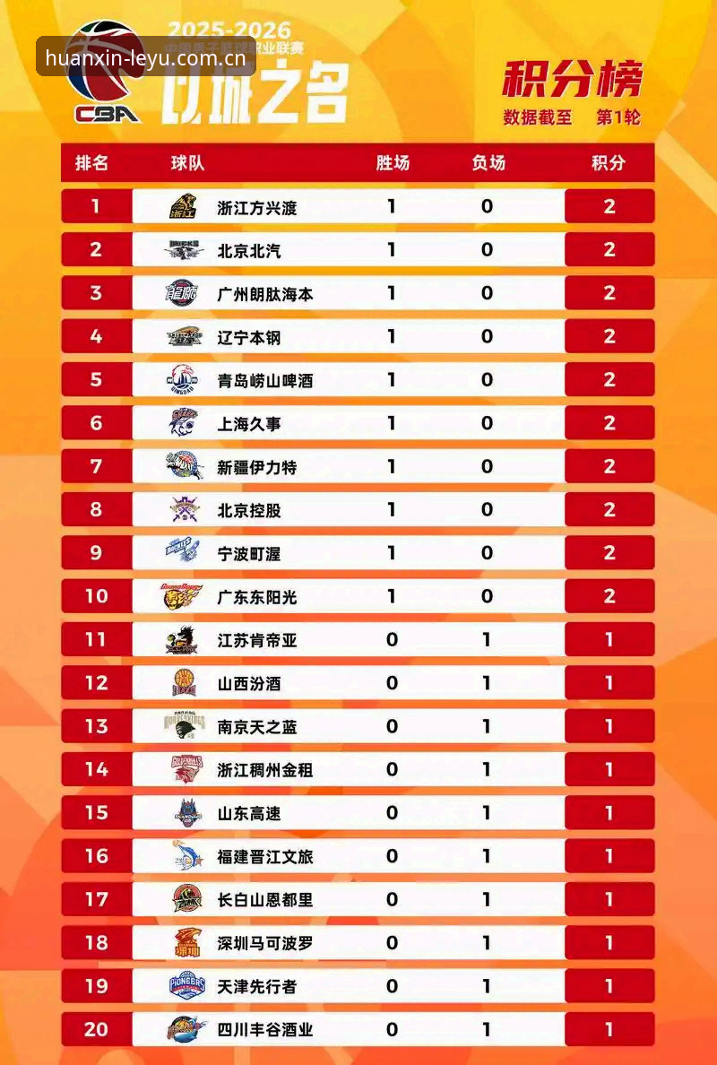 乐鱼篮球实时赔率更新推荐 乐鱼体育平台篮球实时赔率更新深度评测:从数字波动看赛事风向